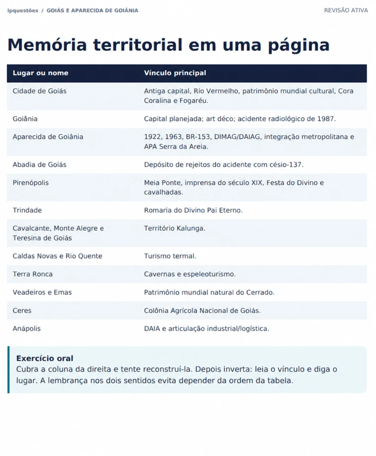 Memória territorial de Goiás e Aparecida de Goiânia